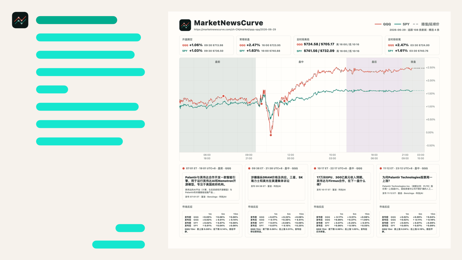 MarketNewsCurve 每日复盘分享卡预览