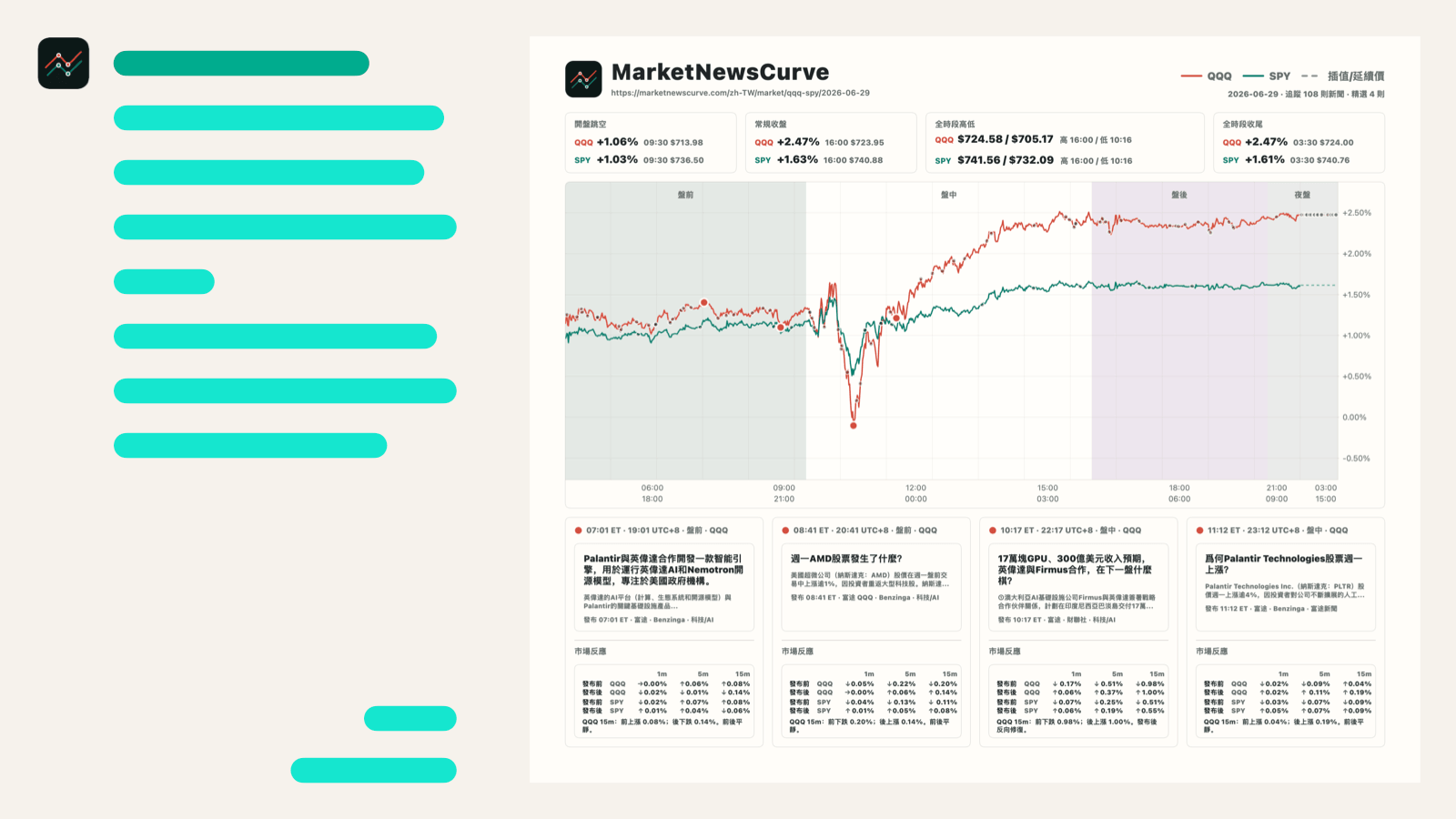 MarketNewsCurve 每日復盤分享卡預覽
