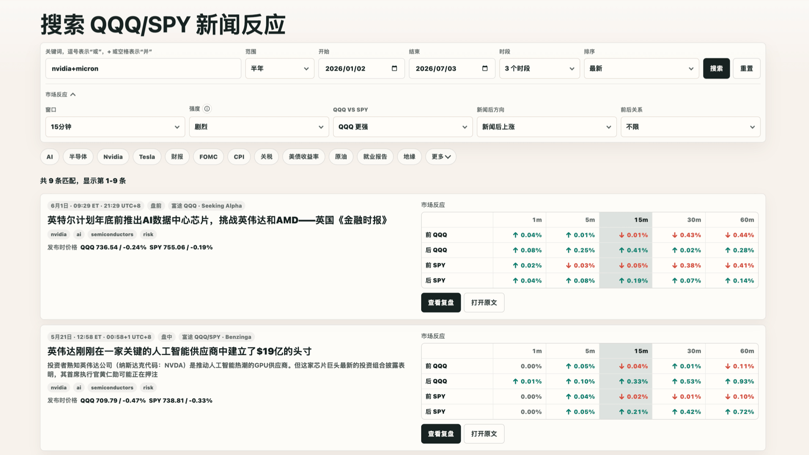 展示市场新闻附近 QQQ 和 SPY 反应的搜索结果