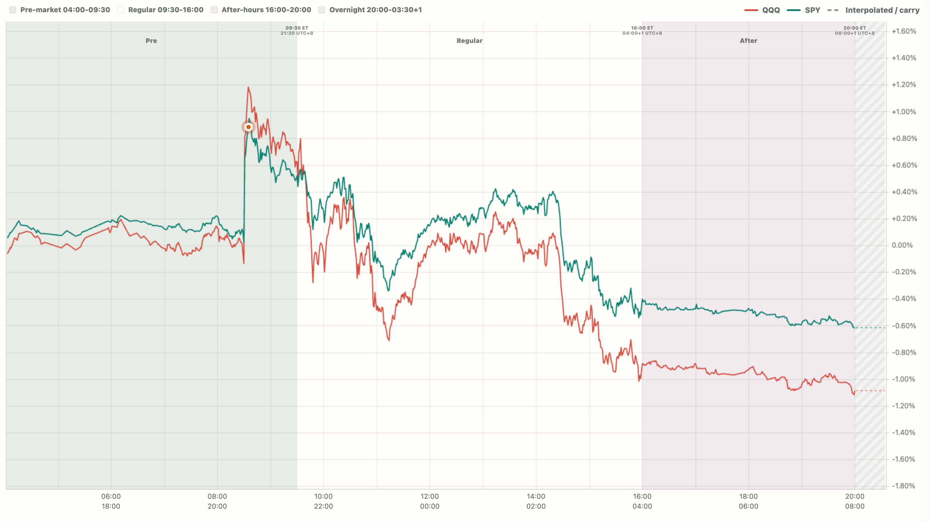March 2023 · CPI release curve screenshot