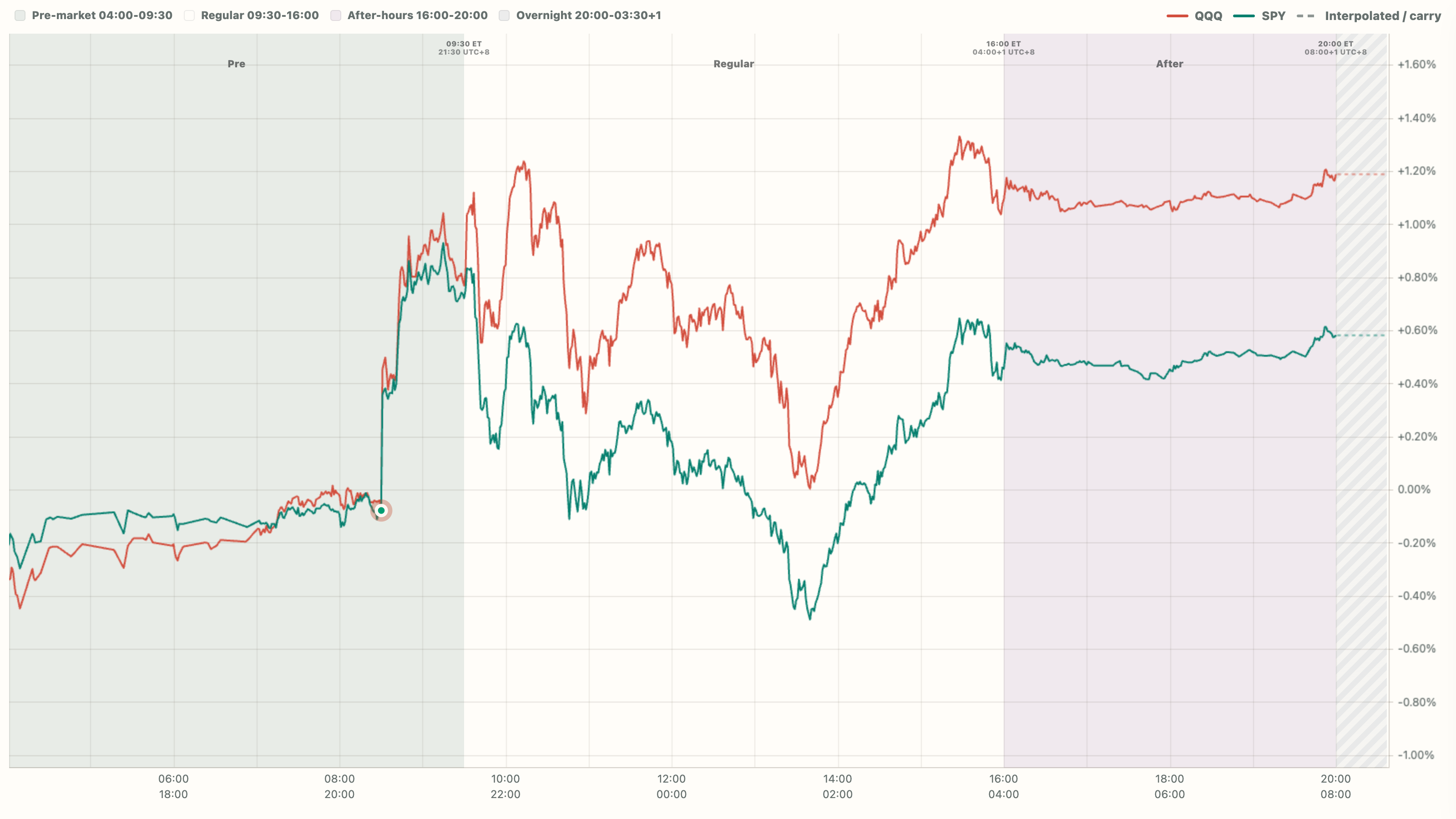 April 2023 · CPI release curve screenshot