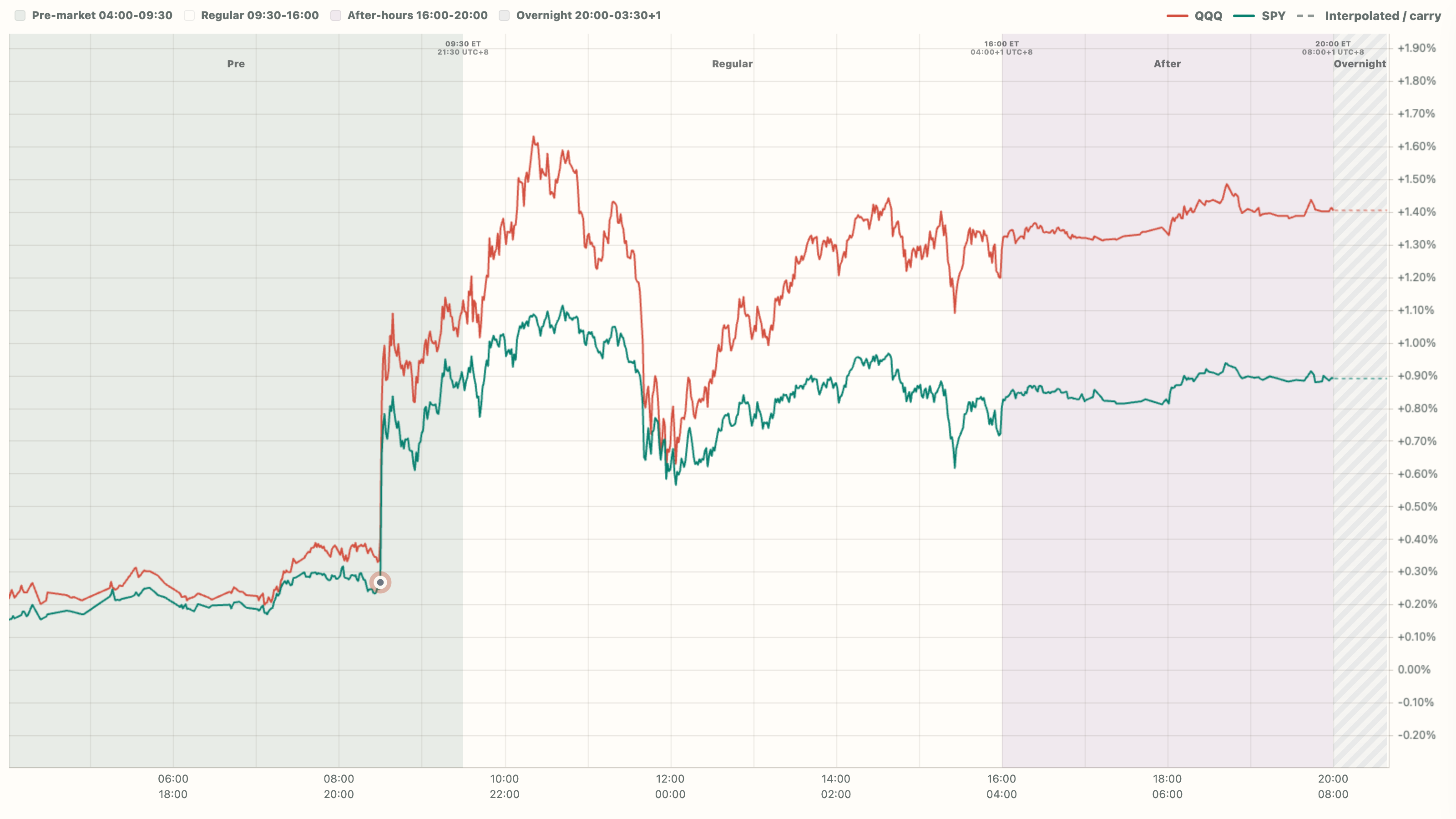 June 2023 · CPI release curve screenshot