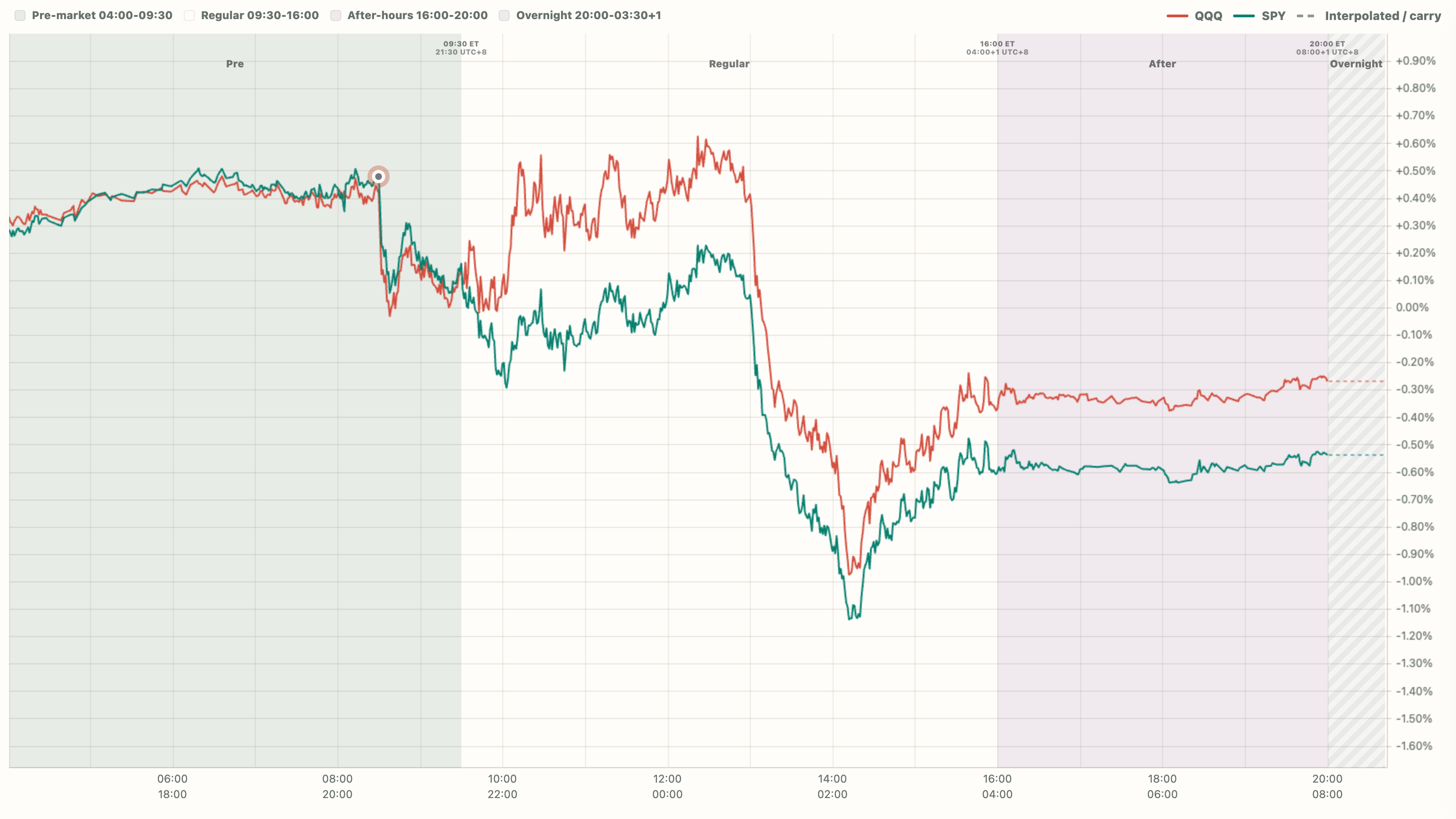 September 2023 · CPI release curve screenshot