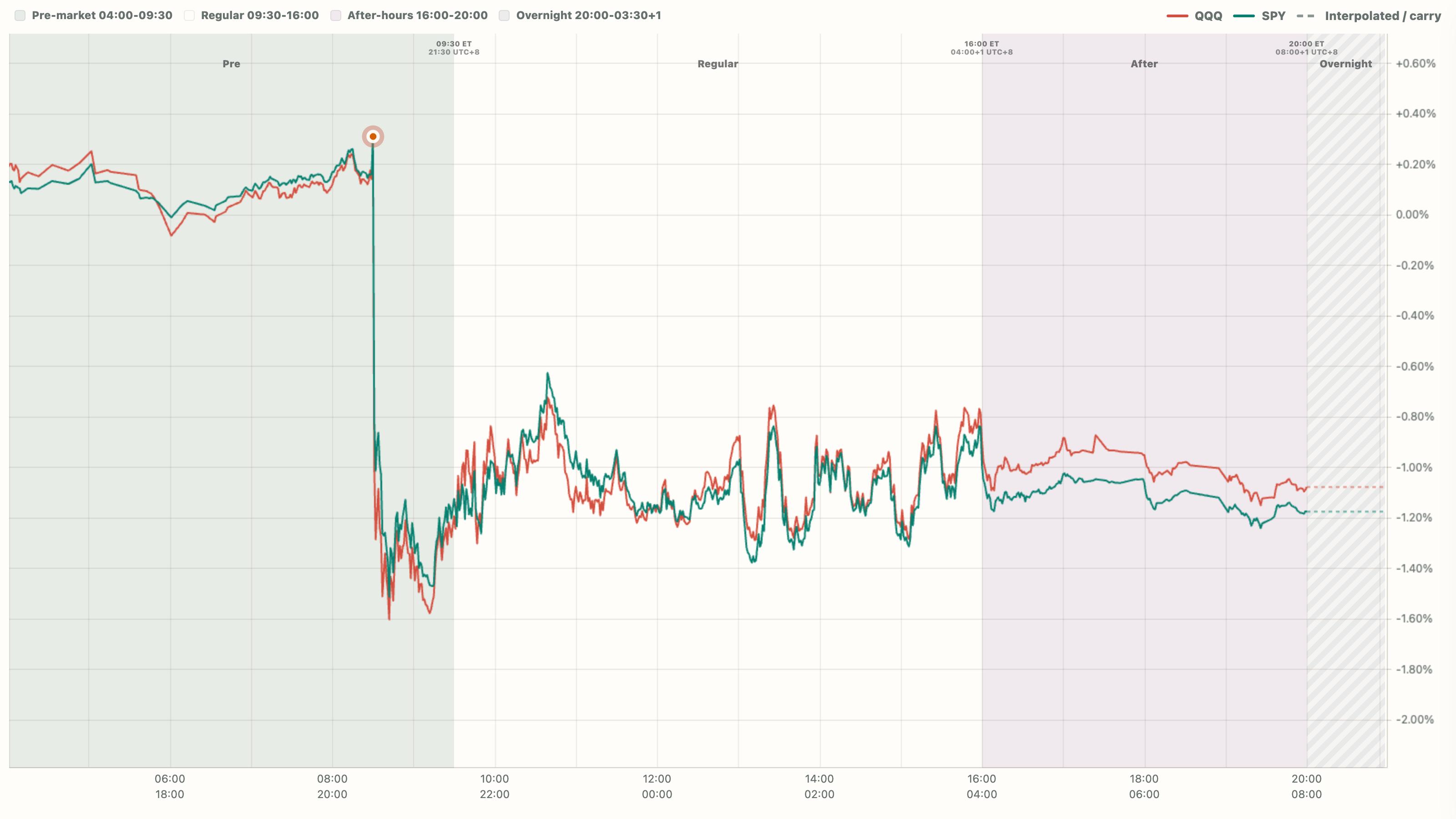 March 2024 · CPI release curve screenshot
