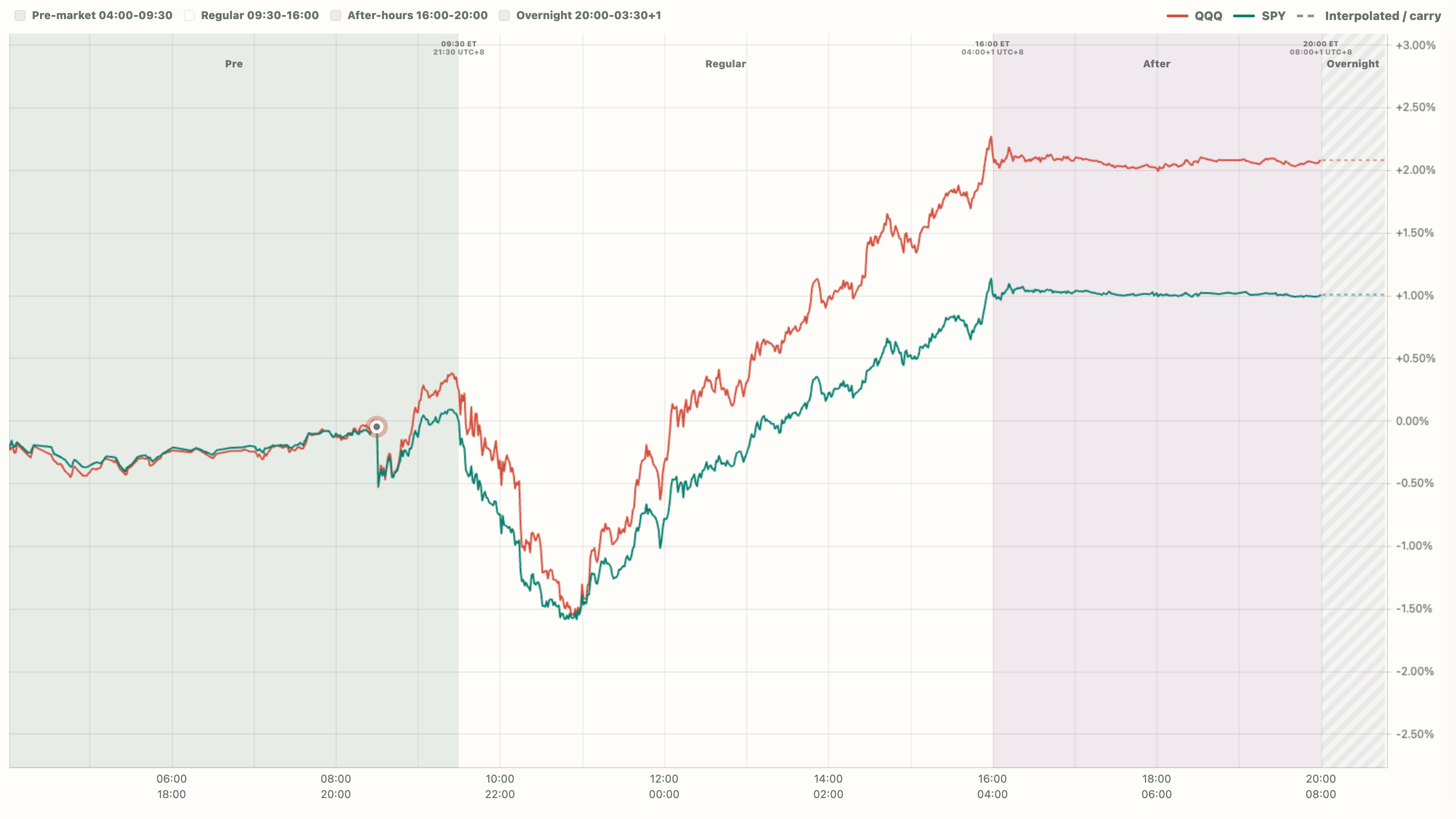 August 2024 · CPI release curve screenshot