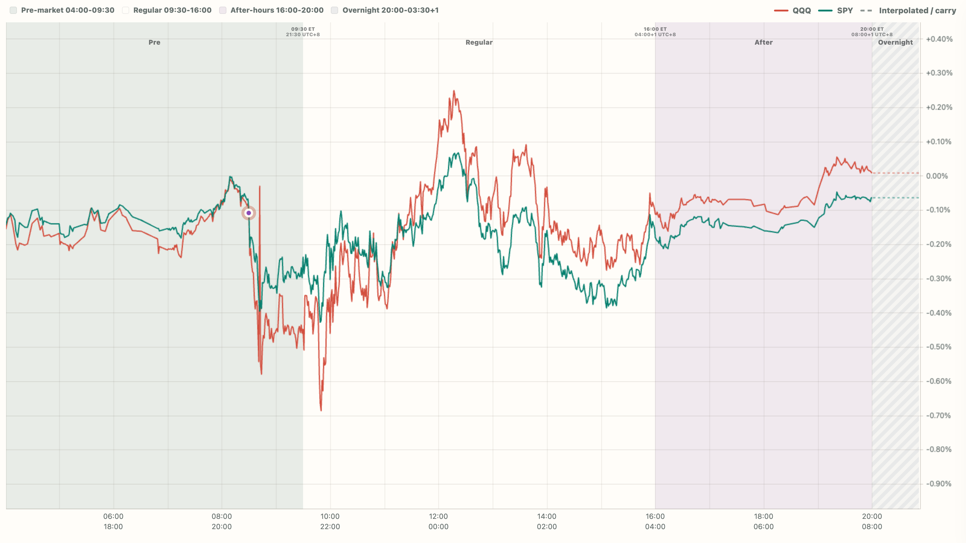 September 2024 · CPI release curve screenshot