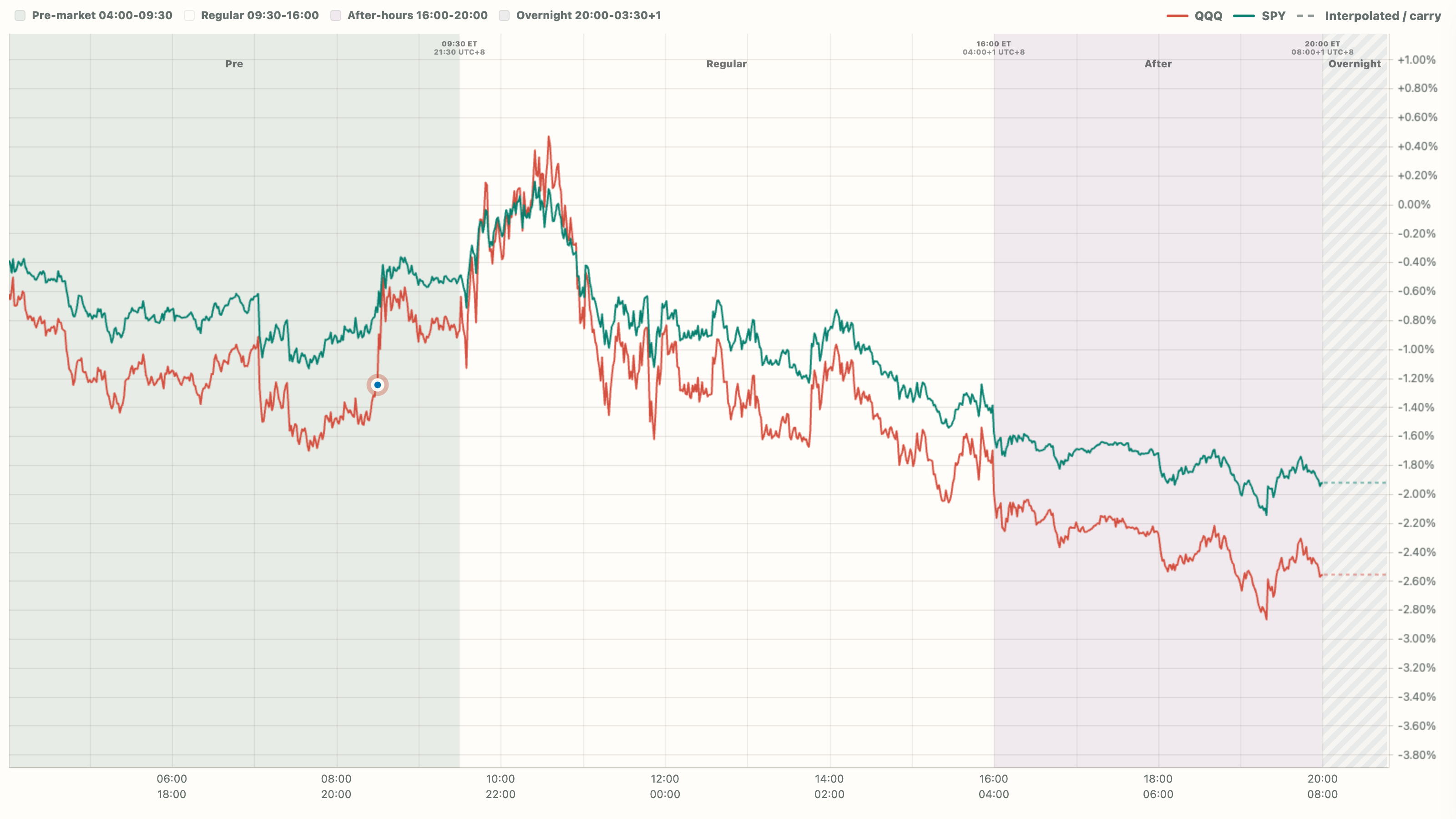 May 2026 · CPI release curve screenshot